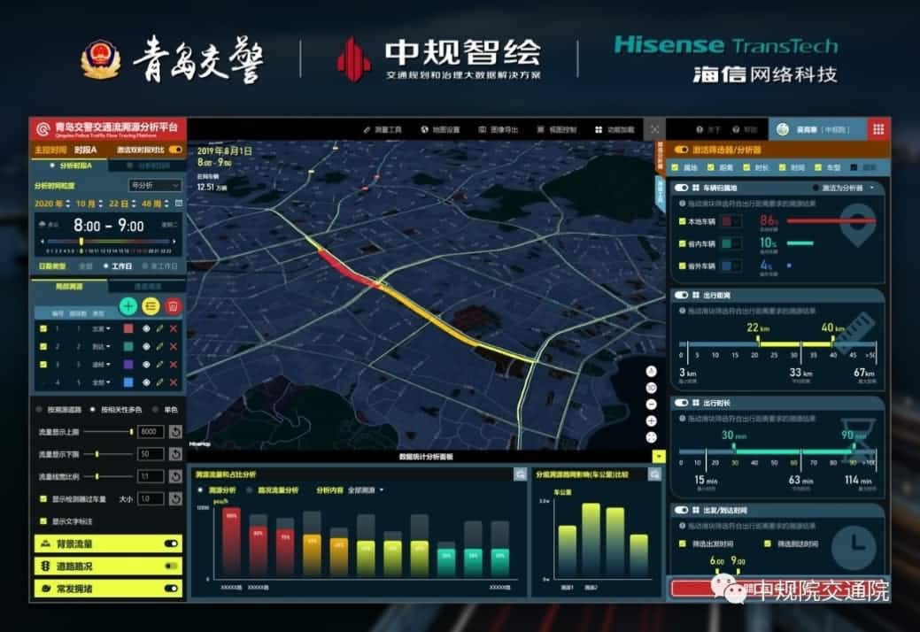 溯源车迹，智慧警勤——k8com官网位置大数据助力青岛交警交通流溯源平台建设